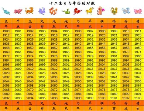 1999是什麼年|年歲對照表